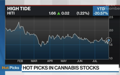 Hot Picks: Three cannabis stocks on an upward trend